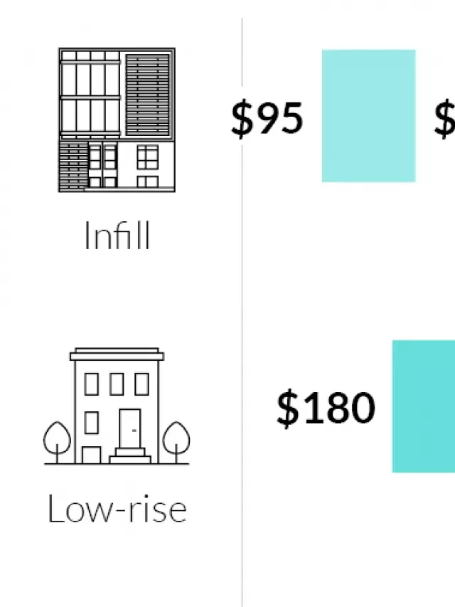   How Much Does it Cost to Build an Apartment Building?