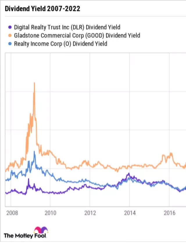   Nearing Retirement? The 3 Best Real Estate Dividend Stocks to Buy Now.