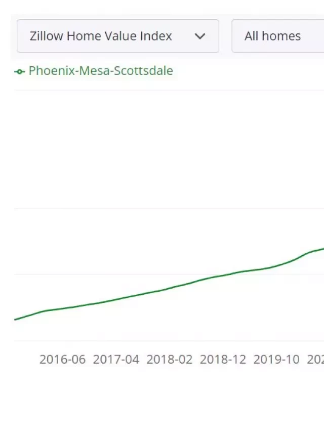   Phoenix Housing Market Forecast: A Look into 2024