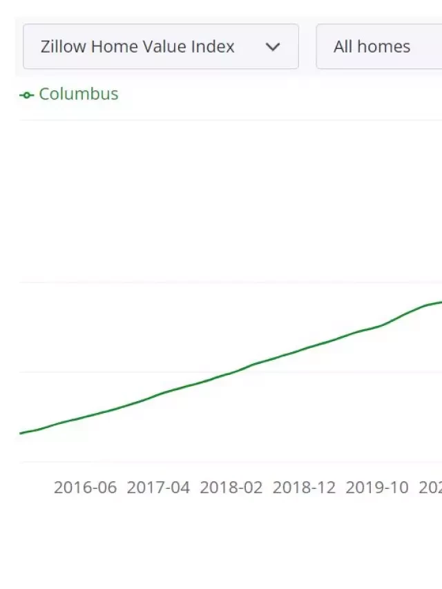   Columbus Real Estate Market: A Promising Outlook for 2024