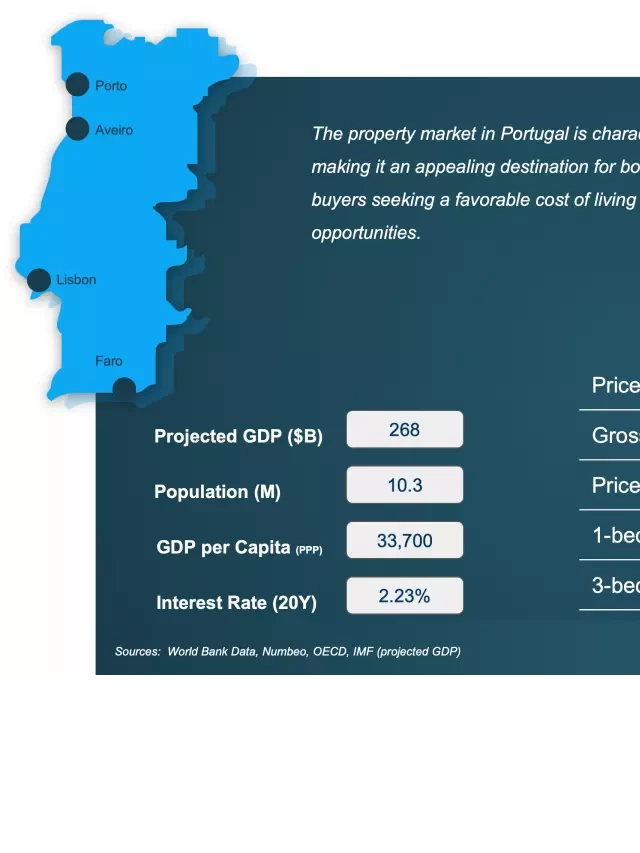   Is Now the Perfect Time to Invest in Portuguese Real Estate in 2024?