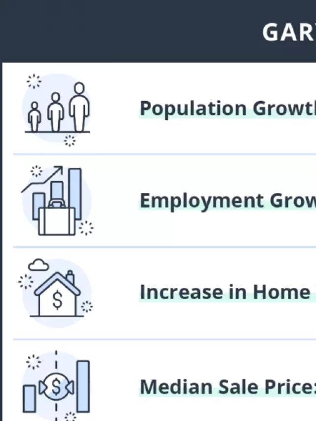   TurboTenant Report: The Best Places to Buy Rental Investment Property in Indiana