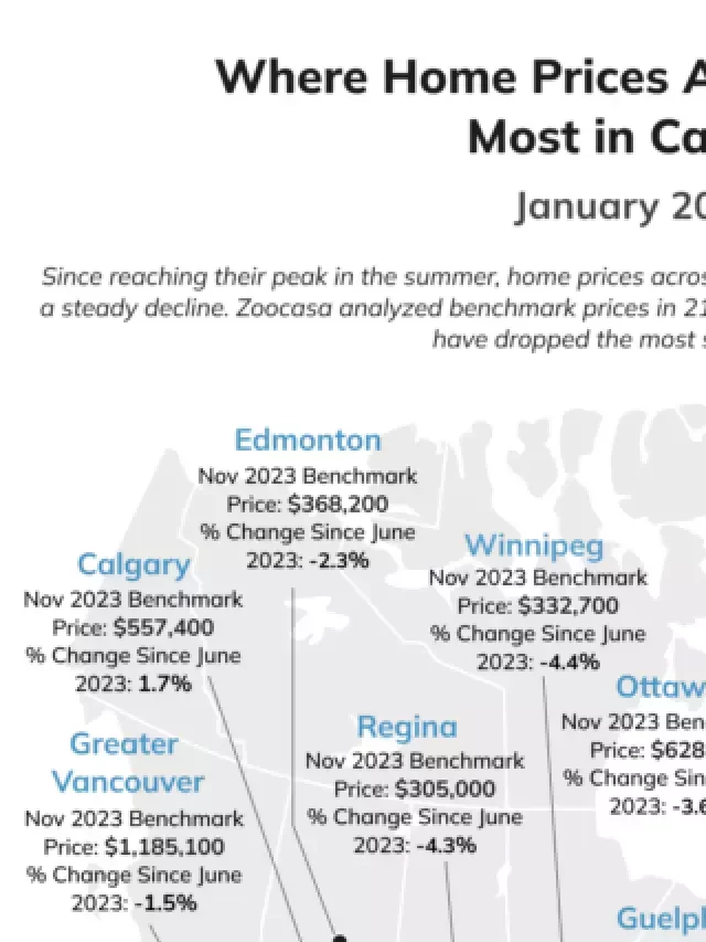   Where to Find the Biggest Home Price Drops in Canada This Winter?