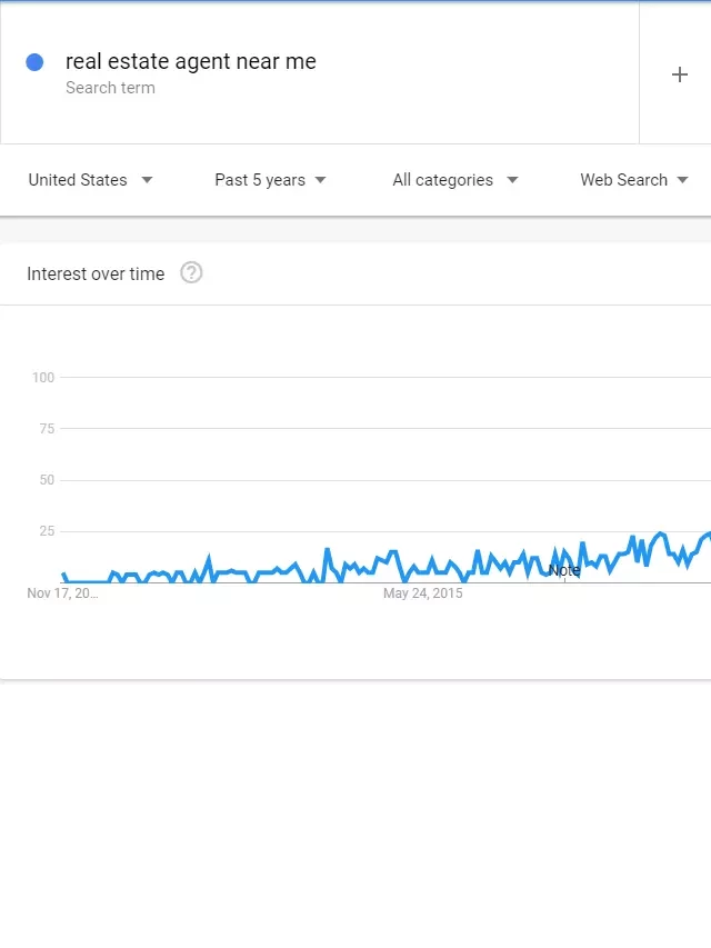   Google Isn’t Dead! Why Real Estate Searches Are Surging