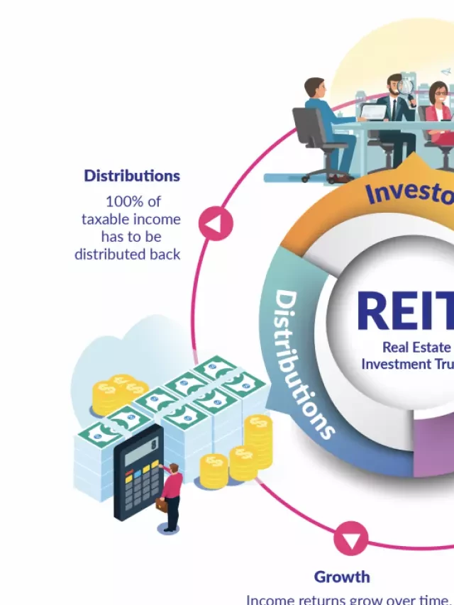   REITs in Canada: A Lucrative Investment Opportunity