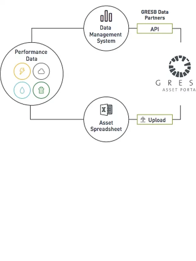   GRESB: Leading the Way in ESG Benchmarking for Real Assets