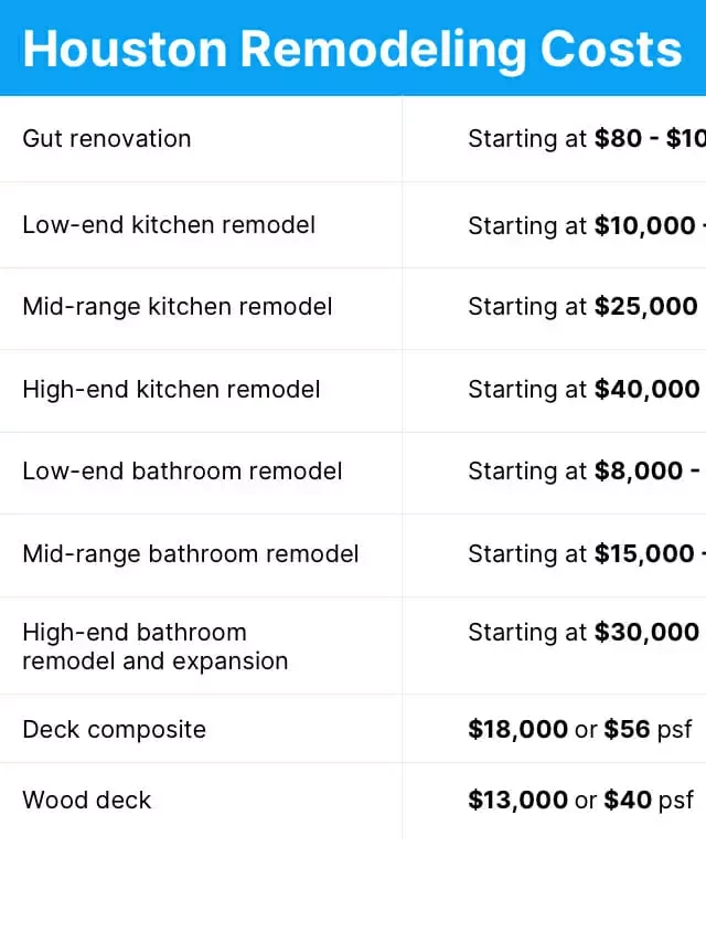   2024 Cost Guide for a Home Remodel in Houston