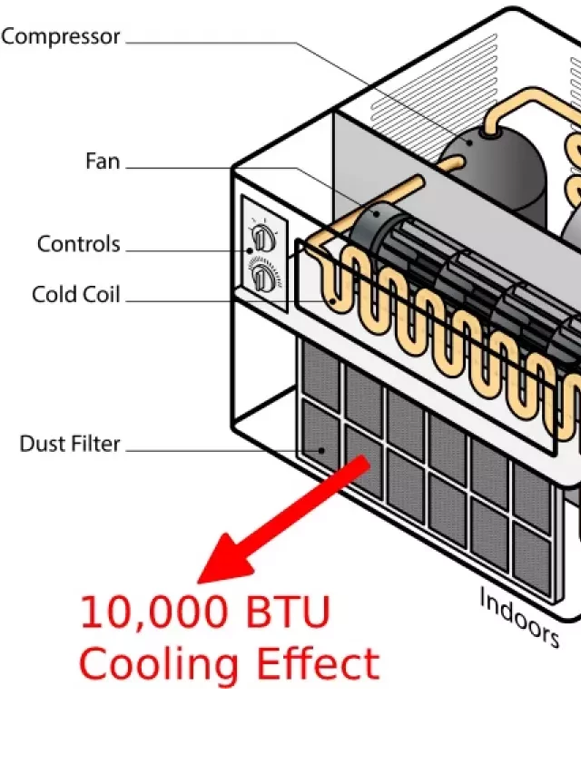   The Best 10,000 BTU Air Conditioners for Cooling Small Spaces