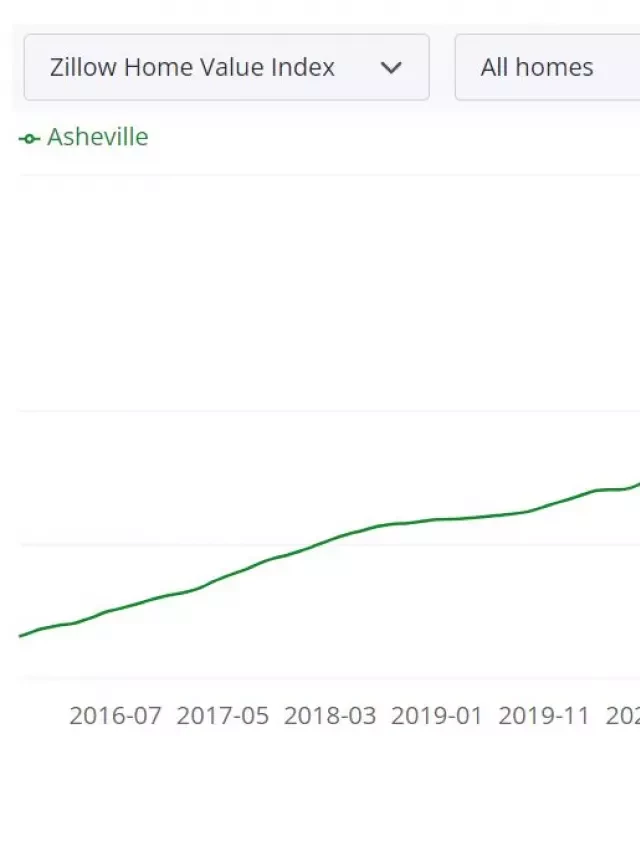   Asheville Housing Market: A Promising Outlook for 2024