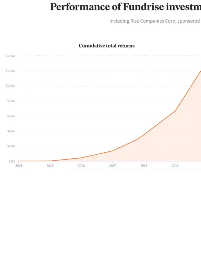   Fundrise Review: Real Estate Crowdfunding Pros and Cons