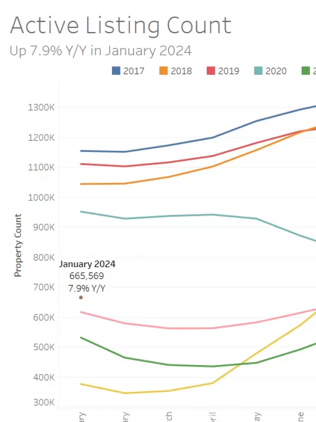   January 2024 Housing Market Trends: A Promising Start to the Year