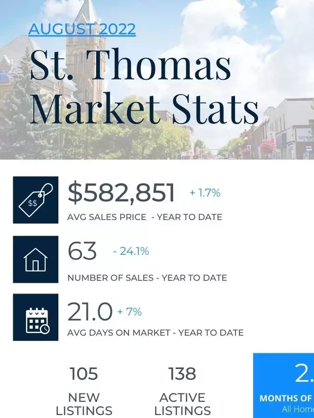   The Red-Hot London, Ontario Real Estate and Housing Market: A Trend or Bubble?