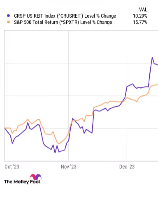   2 Top Real Estate Dividend Stocks to Consider in February