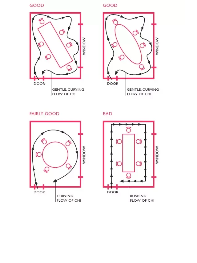  8 Feng Shui Steps to Create a Happy Dining Room