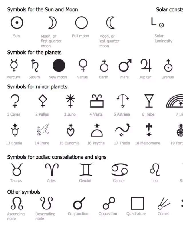   Unveiling the Enigmatic World of Astrology Symbols