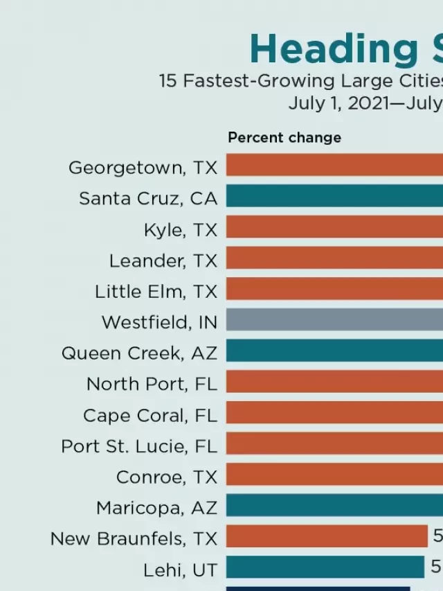   Austin Housing Market Forecast for 2024: A New Perspective