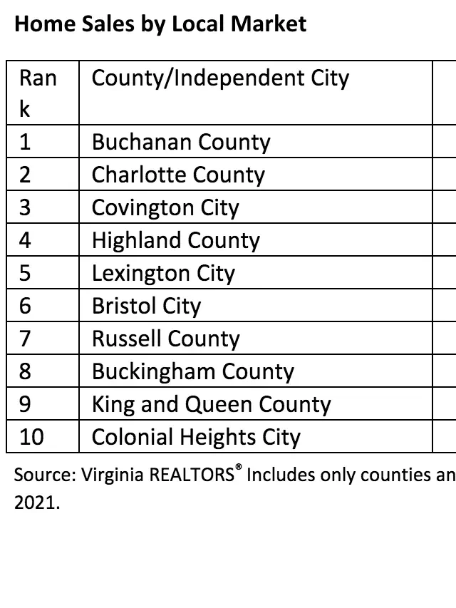   The Virginia Housing Market in 2021: A Year of Surges, Growth, and Challenges