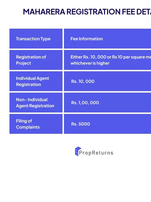   How to Find Approved MahaRERA Projects and Avoid Blacklisted Builders in 2023