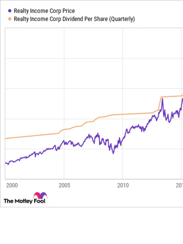   Looking for the Largest REITs? Start With This One