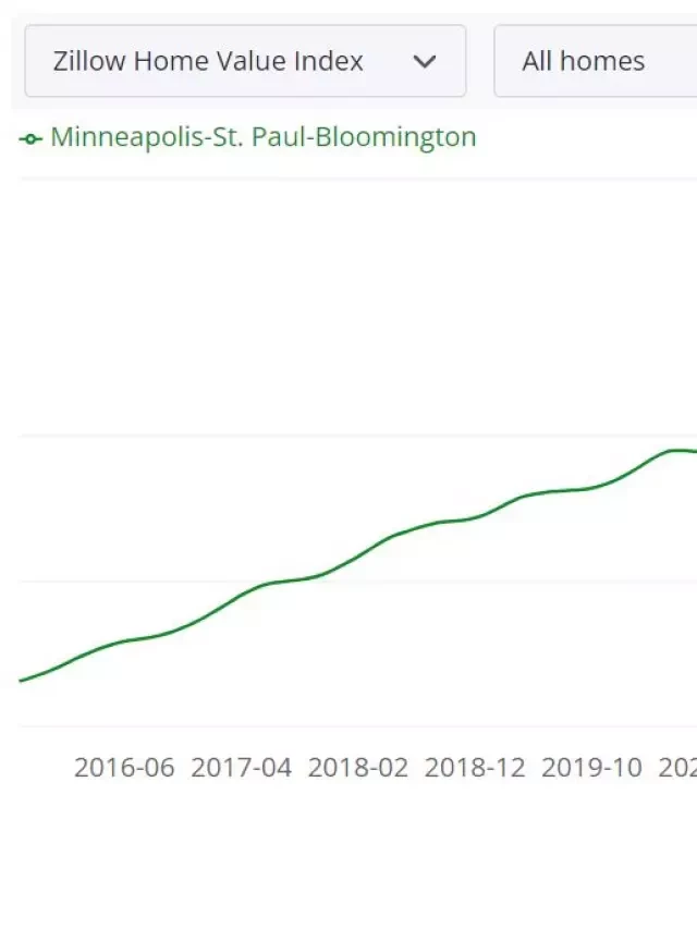   Minneapolis Housing Market Trends and Forecast for 2024