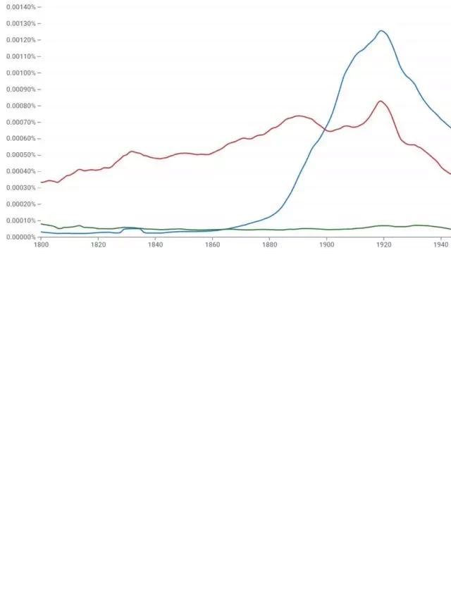   "Unraveling the Mystery: On the Market or In the Market?"