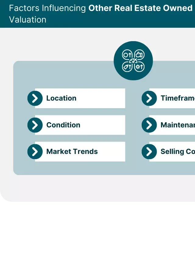   Understanding Other Real Estate Owned (OREO)