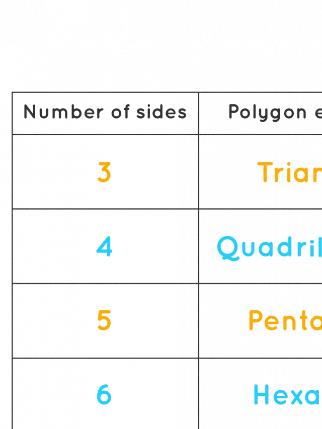   Harnessing the Power of Polygon Formulas