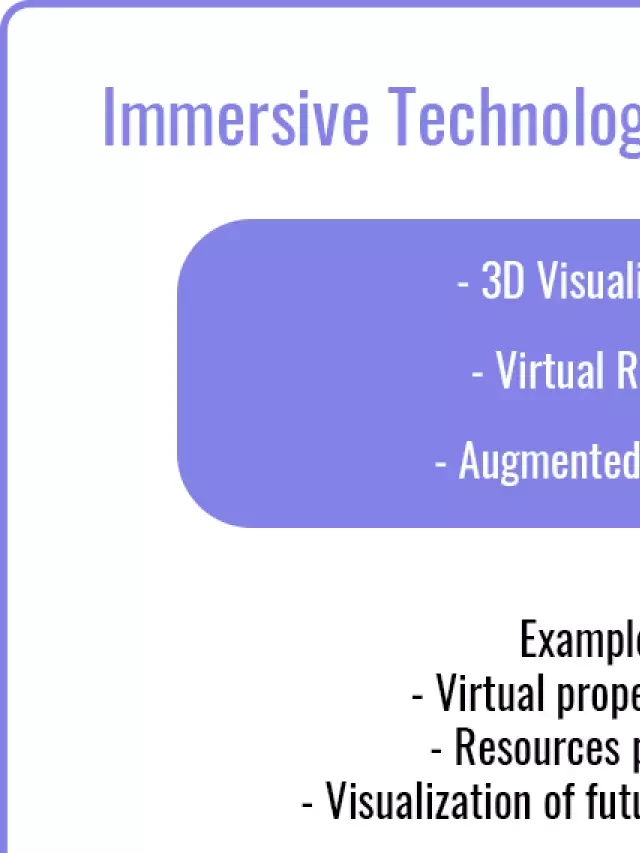   Top 10 Real Estate Technology Trends in 2022–2025