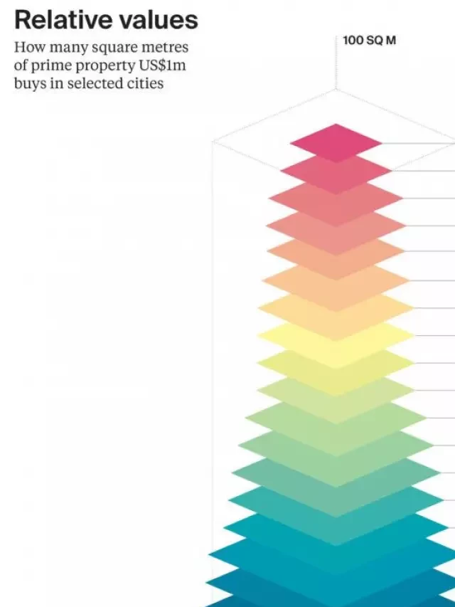   What Makes Madrid the European City with the Highest Rental Yield?