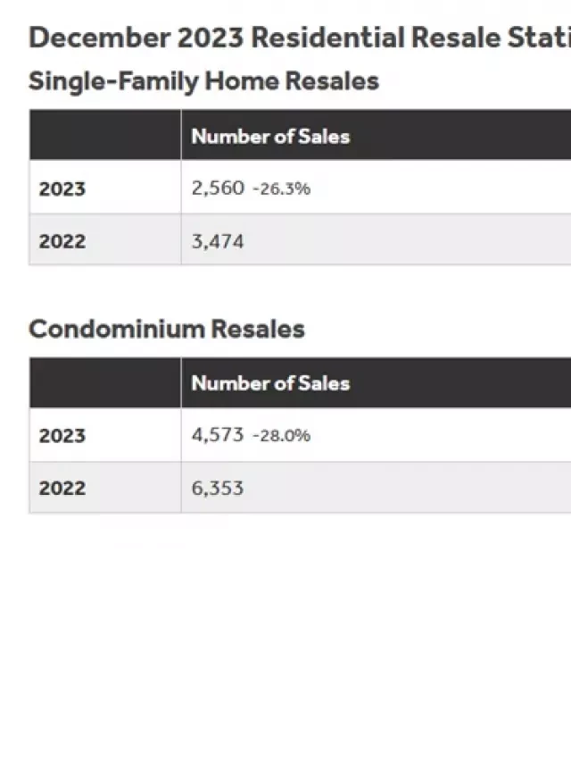   The Allure of the Hawaii Housing Market