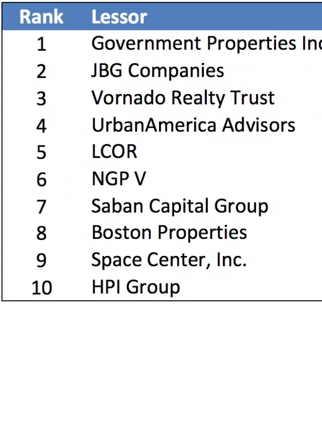   The Top 10 GSA Property Investors: Who Controls the Most Government Leased Properties?